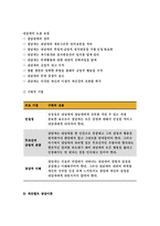 상담심리학 공통형- 정신분석적 상담이론, 인간중심 상담이론, 게슈탈트 상담이론을 비교·설명한 후, 핵심적 내용을 정리하여 하나의 [표]로 요약하여 제시하시오.(방송통신대 2018) 상담심리학 공통형- 정신분석적 상담이론, 인간중심 상담이론, 게슈탈트 상담이론을 비교·설명한 후, 핵심적 내용을 정리하여 하나의 [표]로 요약하여 제시하시오.(방송통신대 2018-9
