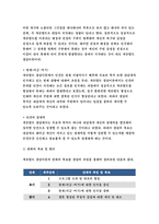 상담심리학 공통형- 정신분석적 상담이론, 인간중심 상담이론, 게슈탈트 상담이론을 비교·설명한 후, 핵심적 내용을 정리하여 하나의 [표]로 요약하여 제시하시오.(방송통신대 2018) 상담심리학 공통형- 정신분석적 상담이론, 인간중심 상담이론, 게슈탈트 상담이론을 비교·설명한 후, 핵심적 내용을 정리하여 하나의 [표]로 요약하여 제시하시오.(방송통신대 2018-11