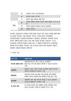상담심리학 공통형- 정신분석적 상담이론, 인간중심 상담이론, 게슈탈트 상담이론을 비교·설명한 후, 핵심적 내용을 정리하여 하나의 [표]로 요약하여 제시하시오.(방송통신대 2018) 상담심리학 공통형- 정신분석적 상담이론, 인간중심 상담이론, 게슈탈트 상담이론을 비교·설명한 후, 핵심적 내용을 정리하여 하나의 [표]로 요약하여 제시하시오.(방송통신대 2018-12