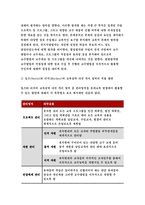 교육공학 2018-교재 1장부터 4장까지(교재 3쪽 ~ 96쪽) 각각의 장에서 자신에게 가장 흥미로웠던 주제를 하나씩 선정하고(총 4개의 주제), 각각의 주제에 관한 핵심내용을 요약 정리하시오. 그리고 각각의 내용을 이후에 자신이 어떤 상황에서 어떻게 적용할 수 있을 것인지를 제안하시오.-방송통신대 교육공학 공통형 과제 레포트 2018-5