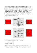 교육공학 2018-교재 1장부터 4장까지(교재 3쪽 ~ 96쪽) 각각의 장에서 자신에게 가장 흥미로웠던 주제를 하나씩 선정하고(총 4개의 주제), 각각의 주제에 관한 핵심내용을 요약 정리하시오. 그리고 각각의 내용을 이후에 자신이 어떤 상황에서 어떻게 적용할 수 있을 것인지를 제안하시오.-방송통신대 교육공학 공통형 과제 레포트 2018-8