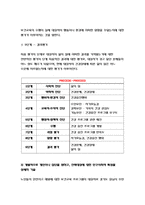 보건교육A형-아동/지역노인의 가정 내 안전사고예방교육 , 그린의 PRECEDE-PROCEED 모형에 적용하여 작성, 한 시간분량의 학습지도계획서를 작성하여 포함-방통대 2018 보건교육A형-아동/지역노인의 가정 내 안전사고예방교육 -6