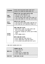 보건교육A형-아동/지역노인의 가정 내 안전사고예방교육 , 그린의 PRECEDE-PROCEED 모형에 적용하여 작성, 한 시간분량의 학습지도계획서를 작성하여 포함-방통대 2018 보건교육A형-아동/지역노인의 가정 내 안전사고예방교육 -8