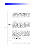 [노인교육론] 퇴적공간 - 왜 노인들은 그곳에 갇혔는가 내용요약+느낀점(의견) 퇴적공간 왜 노인들은 그곳에 갇혔는가 서평 감상문-2