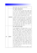 [노인교육론] 퇴적공간 - 왜 노인들은 그곳에 갇혔는가 내용요약+느낀점(의견) 퇴적공간 왜 노인들은 그곳에 갇혔는가 서평 감상문-4