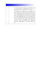 [노인교육론] 퇴적공간 - 왜 노인들은 그곳에 갇혔는가 내용요약+느낀점(의견) 퇴적공간 왜 노인들은 그곳에 갇혔는가 서평 감상문-10