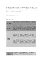 보건교육 A형, PRECEDE-PROCEED 모델 적용생활 영유아 안전 사고 예방 보건교육-8