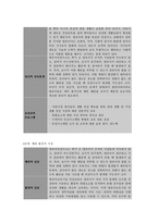 보건교육 A형, PRECEDE-PROCEED 모델 적용생활 영유아 안전 사고 예방 보건교육-9