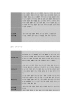 보건교육 A형, PRECEDE-PROCEED 모델 적용생활 영유아 안전 사고 예방 보건교육-10