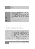 보건교육 A형, PRECEDE-PROCEED 모델 적용생활 영유아 안전 사고 예방 보건교육-11