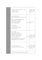 보건교육 A형, PRECEDE-PROCEED 모델 적용생활 영유아 안전 사고 예방 보건교육-12