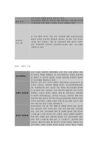 보건교육 B형, PRECEDE-PROCEED 모델 적용 중년여성운동증진 프로그램-5