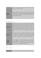 보건교육 B형, PRECEDE-PROCEED 모델 적용 중년여성운동증진 프로그램-6