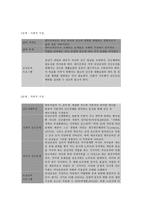 보건교육 B형, PRECEDE-PROCEED 모형을 적용한 직장남성에 대한 운동증진교육-7