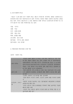 보건교육 C형,  PRECEDE-PROCEED 모델을 적용한 기혼 직장여성의 직무스트레스 예방 교육-8