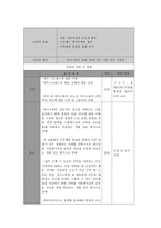 보건교육 C형,  PRECEDE-PROCEED 모델을 적용한 기혼 직장여성의 직무스트레스 예방 교육-12