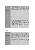 보건교육 C형, PRECEDE-PROCEED 모델 적용 콜센터 여성 직원 직무스트레스 예방 교육-9