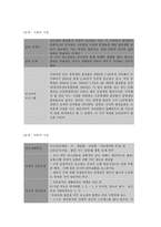 보건교육 D형, PRECEDE-PROCEED 모델 적용 청소년 흡연 예방 보건교육-6