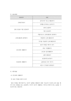 유아건강교육 B형, 만 3, 4, 5세 누리과정의 내용범주 중 ‘건강하게 생활하기’의 내용 및 수준별 세부내용을 비교·분석하시오 비교~-3