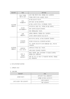 유아건강교육 B형, 만 3, 4, 5세 누리과정의 내용범주 중 ‘건강하게 생활하기’의 내용 및 수준별 세부내용을 비교·분석하시오 비교~-9