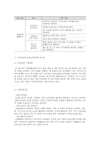 유아건강교육 B형, 만 3, 4, 5세 누리과정의 내용범주 중 ‘건강하게 생활하기’의 내용 및 수준별 세부내용을 비교·분석하시오 비교~-12