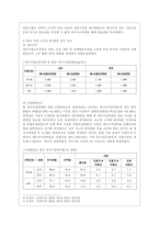 [생애주기영양학 공통] 노인기에는 생리적 기능과 일상 활동량이 감소한다 이러한 변화에 따른 올바른 영양관리 방법을 설명하시오-8