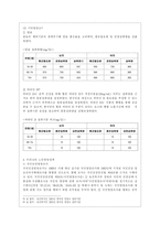 [생애주기영양학 공통] 노인기에는 생리적 기능과 일상 활동량이 감소한다 이러한 변화에 따른 올바른 영양관리 방법을 설명하시오-9