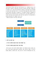 청소년복지론] 청소년복지 실천현장 인터넷 방문보고서-청소년복지 지원법 상 청소년의 연령 규정에 해당하는 인구를 대상으로 복지서비스(프로그램)를 제공하는 기관 또는 단체 한 곳을 선정하여 해당 기관 또는 단체의 인터넷 홈페이지를 방문하여 청소년복지 실천현장 인터넷 방문보고서 작성, 청소년복지론, 2018년 방송대 청소년복지론-10