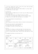 [유아건강교육 A형] 만 0-1세 표준보육과정과 만 2세 표준보육과정의 내용범주 중 ‘건강하게 생활하기’의 내용 및 수준별 세부내용을 비교?분석하시오 비교?분석 시, 그 차이가 드러나도록 적절한 예를 들어 설명하시오-8