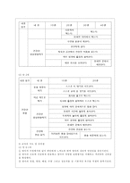 [유아건강교육 A형] 만 0-1세 표준보육과정과 만 2세 표준보육과정의 내용범주 중 ‘건강하게 생활하기’의 내용 및 수준별 세부내용을 비교?분석하시오 비교?분석 시, 그 차이가 드러나도록 적절한 예를 들어 설명하시오-9