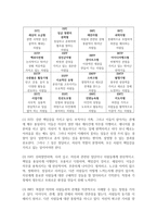 MBTI 성격유형 검사에 대해 기술하시오-5