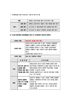 보건교육D형 - 초/중고등학생의 흡연예방교육, 선택대상의  인구 사회적 특성을 상세하게 기술, 그린의 PRECEDE-PROCEED 모형에 적용하여 작성, 한시간분량의 학습지도계획서를 작성하여 포함 - 방송통신대2018 보건교육D 초/중고등학생의 흡연예방교육 -9