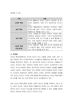 리더십의 특성이론과 행동이론을 비교 설명하고, 본인은 어떤 이론이 더 현실적인지에 대하여 논리적으로 접근하여 제시하시오-3
