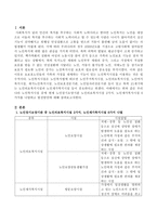 우리나라 노인복지시설 중에 현재 노인장기요양기관 노인의료복지시설 2가지, 노인재가복지시설 6가지를 나열하고 발전방안에 대해 논하시오-2