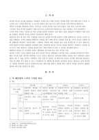 스피치커뮤니케이션 스피치커뮤니케이션의 기본 과정과 효과적 기법(skill)을 기초로 하여, 미국 대통령(도널드 트럼프/버락 오바마) 와 한국 대통령(박근혜/문재인)의 연설 혹은 기자회견 사례를 선정하여 스피치 스타일 차이를 비교해 보기-2