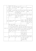 스피치커뮤니케이션 스피치커뮤니케이션의 기본 과정과 효과적 기법(skill)을 기초로 하여, 미국 대통령(도널드 트럼프/버락 오바마) 와 한국 대통령(박근혜/문재인)의 연설 혹은 기자회견 사례를 선정하여 스피치 스타일 차이를 비교해 보기-3