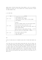 가족교육론 치매노인가족 스트레스예방교육 가족교육의 학습자가 될 수 있는 사람을 한 명 선정하여 인터뷰를 통해 가족 관련 정보 내용을 조사하고, 그의 교육요구에 부합하는 교육 프로그램(4~6시간 운영분량)을 구성하시오-13