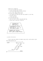 교육공학, 교재 1장부터 4장까지(교재 3쪽 ~ 96쪽) 각각의 장에서 자신에게 가장 흥미로웠던 주제를 하나씩 선정하고(총 4개의 주제), 각각의 주제에 관한 핵심내용을 요약 정리하시오 그리고 각각의 내용을 이후에 자신이 어떤 상황에서 어떻게 적용할 수 있을 것인지를 제안하시오-7