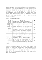 [지역사회복지] 지역복지실천모델(로스만, 웨인과 갬블, 포플) 중 하나를 선택하여 실제 국내 또는 해외에서 예-5