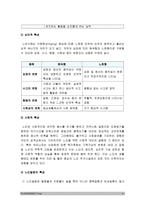보건교육A형) 아동/지역노인의 가정 내 안전사고예방교육, 그린의 PRECEDE-PROCEED 모형 적용, 학습지도계획서, 아동지역노인의 가정 내 안전사고예방교육, 방통대 보건교육A형-4