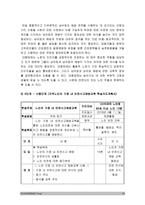 보건교육A형) 아동/지역노인의 가정 내 안전사고예방교육, 그린의 PRECEDE-PROCEED 모형 적용, 학습지도계획서, 아동지역노인의 가정 내 안전사고예방교육, 방통대 보건교육A형-10