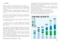 OCI vs 한화케미칼 기업분석 보고서_최종본-12
