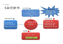 OCI vs 한화케미칼 기업분석 보고서_최종본-14