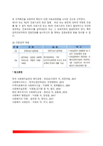 [의료급여제도] 의료급여정책의 의의 및 분석(의료급여대상자, 의료급여법, 의료급여 전달체계)-5