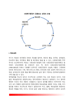 사회복지행정의 과정-3