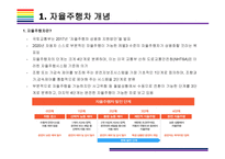 자율주행차 사고사례 및 관련 이슈사항 [자율주행,자율주행차,무인차,무인자동차,우버]-3