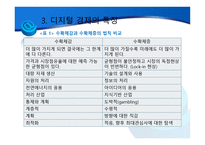 디지털 경제와 E-BUSINESS의 발전 및 한계-10