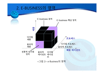 디지털 경제와 E-BUSINESS의 발전 및 한계-15