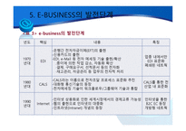 디지털 경제와 E-BUSINESS의 발전 및 한계-19