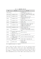 수출통관 및 반송통관의 절차와 수출통관제도의 동향-3